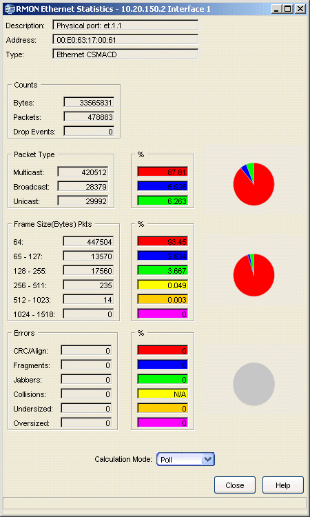 RMON Ethernet Statistics