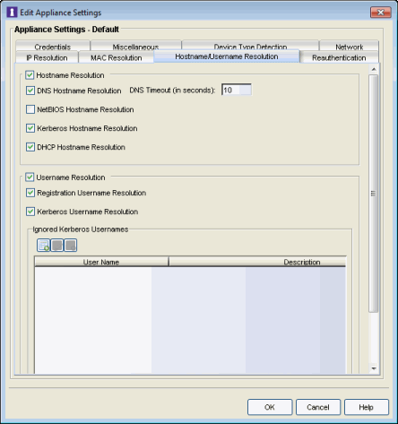 Hostname Username Resolution