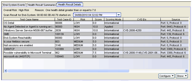 Health Result Details Tab