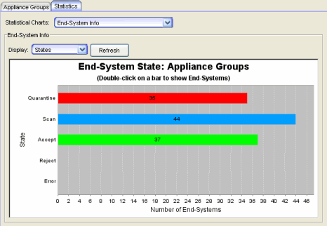 Statistics Tab