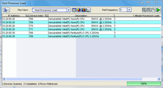 Host Processor Load