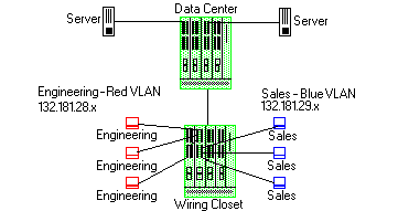 IP Traffic Containment