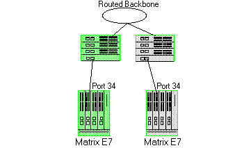 OSPF/RIP Traffic Filtering