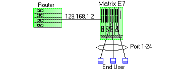 Router Traffic Security